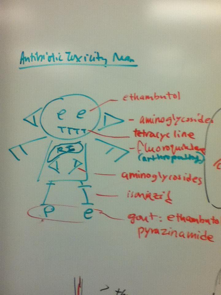 (drawing of a man with different body parts from the letters of antibiotics)